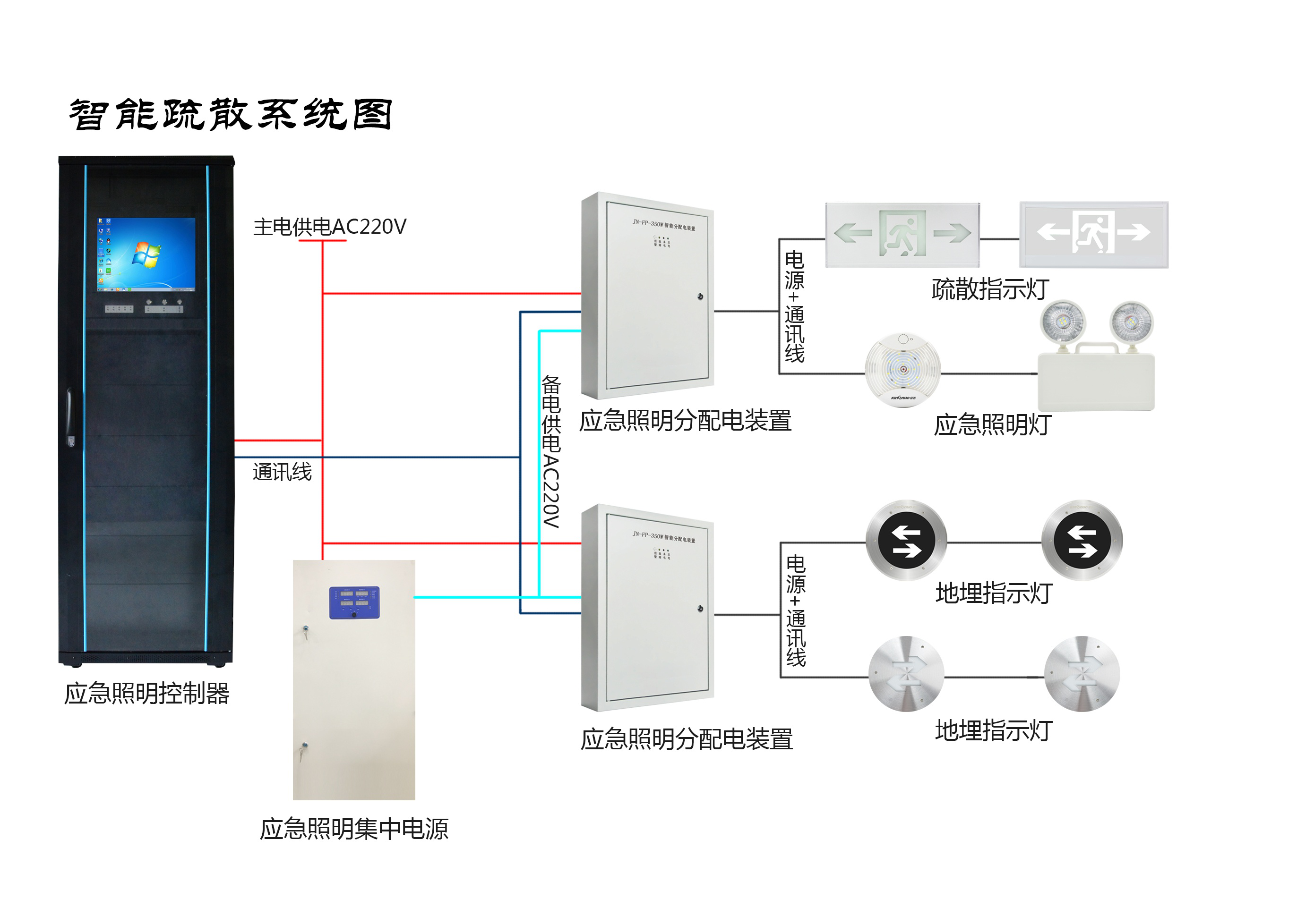 兩會(huì)新熱點(diǎn)，2019年的智慧消防行業(yè)將有哪些新發(fā)展？