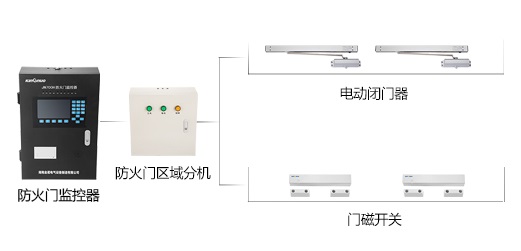 防火門(mén)設(shè)置的作用是什么？看完本篇文章你就清楚了