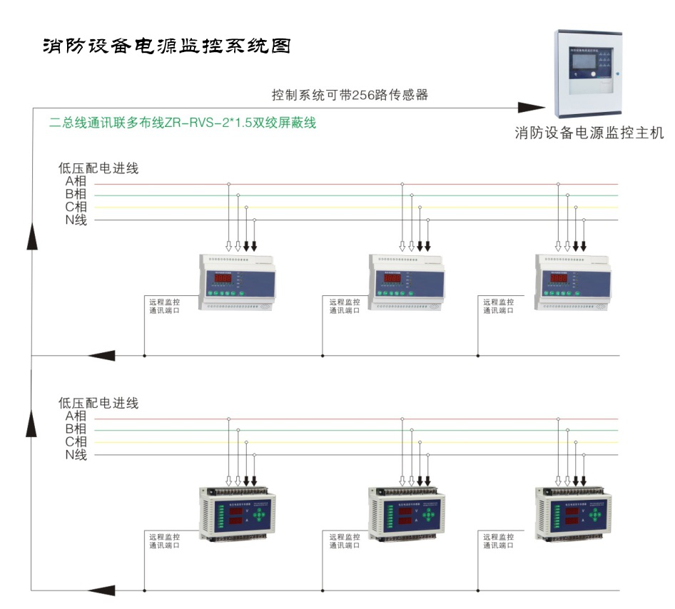 什么是消防設(shè)備電源監(jiān)控系統(tǒng)？湖南大唐電氣一分鐘帶你了解